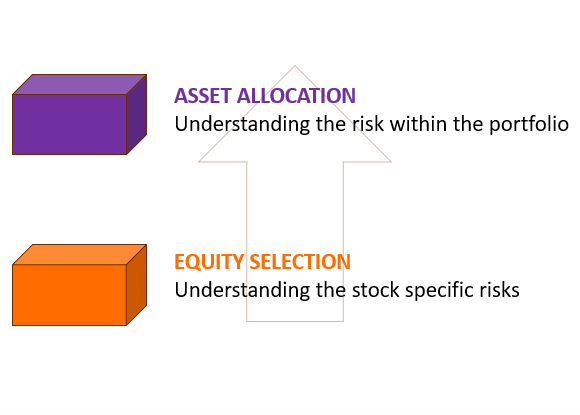 Risk Management illustration